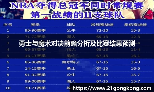 勇士与魔术对决前瞻分析及比赛结果预测
